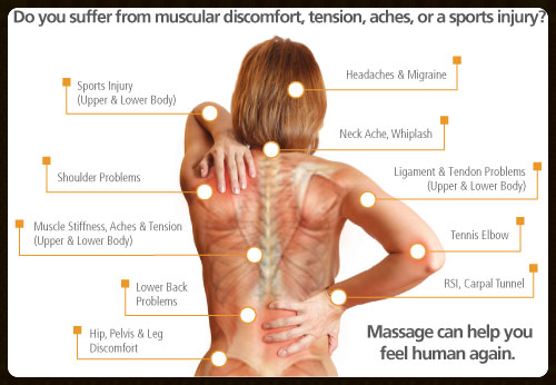 Massage+Benefits