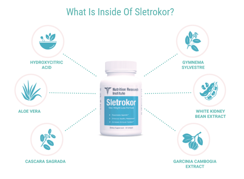 What is inside of Sletrokor