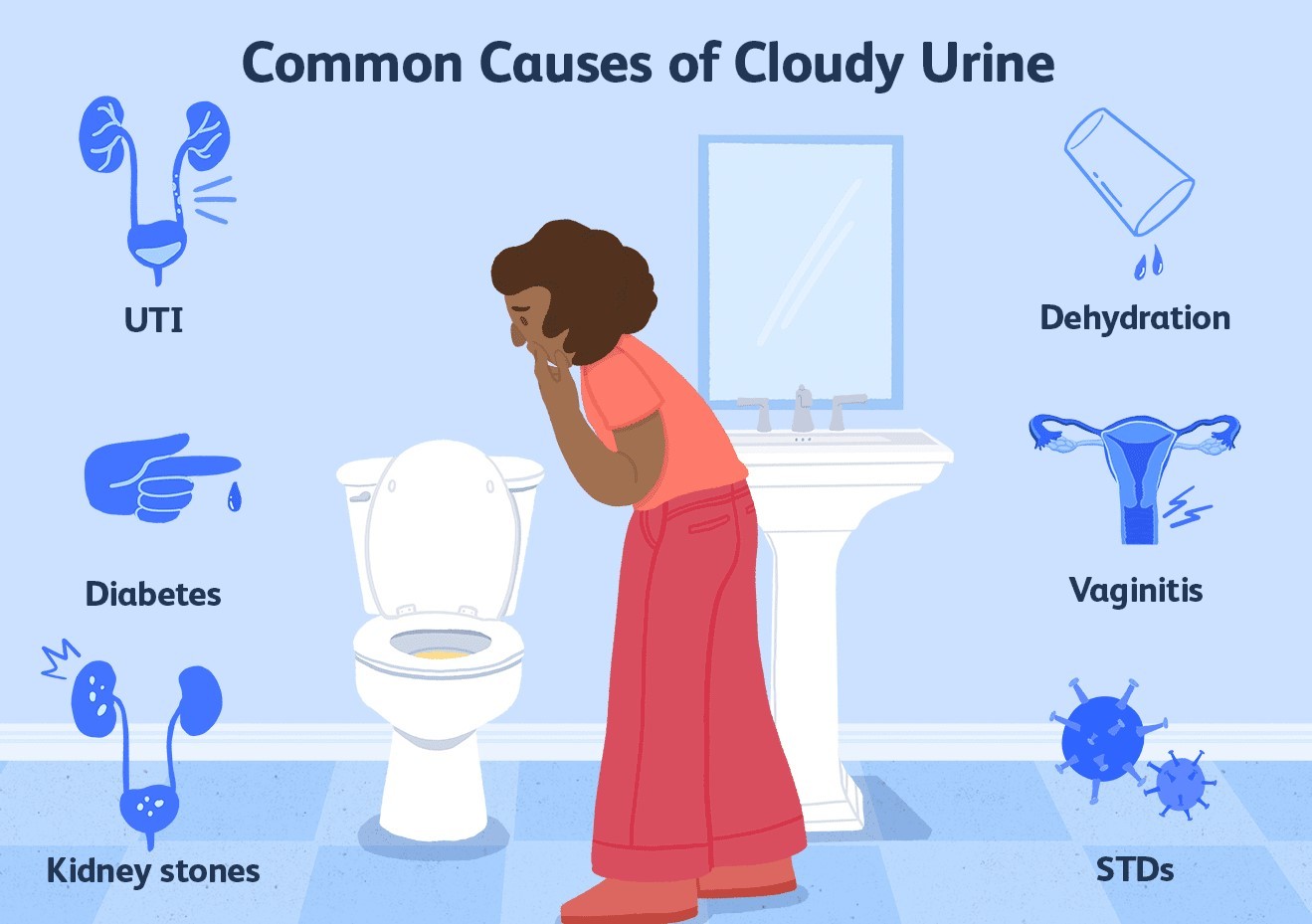 Cloudy Urine During Pregnancy: Signs, Symptoms, Causes, and Treatment