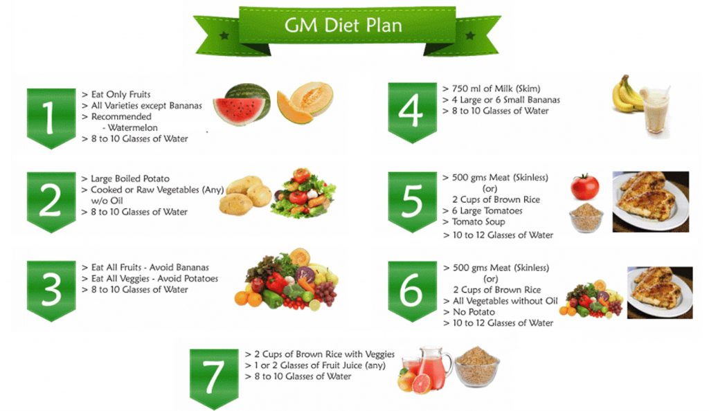Diet Plan of Jorge Garcia
