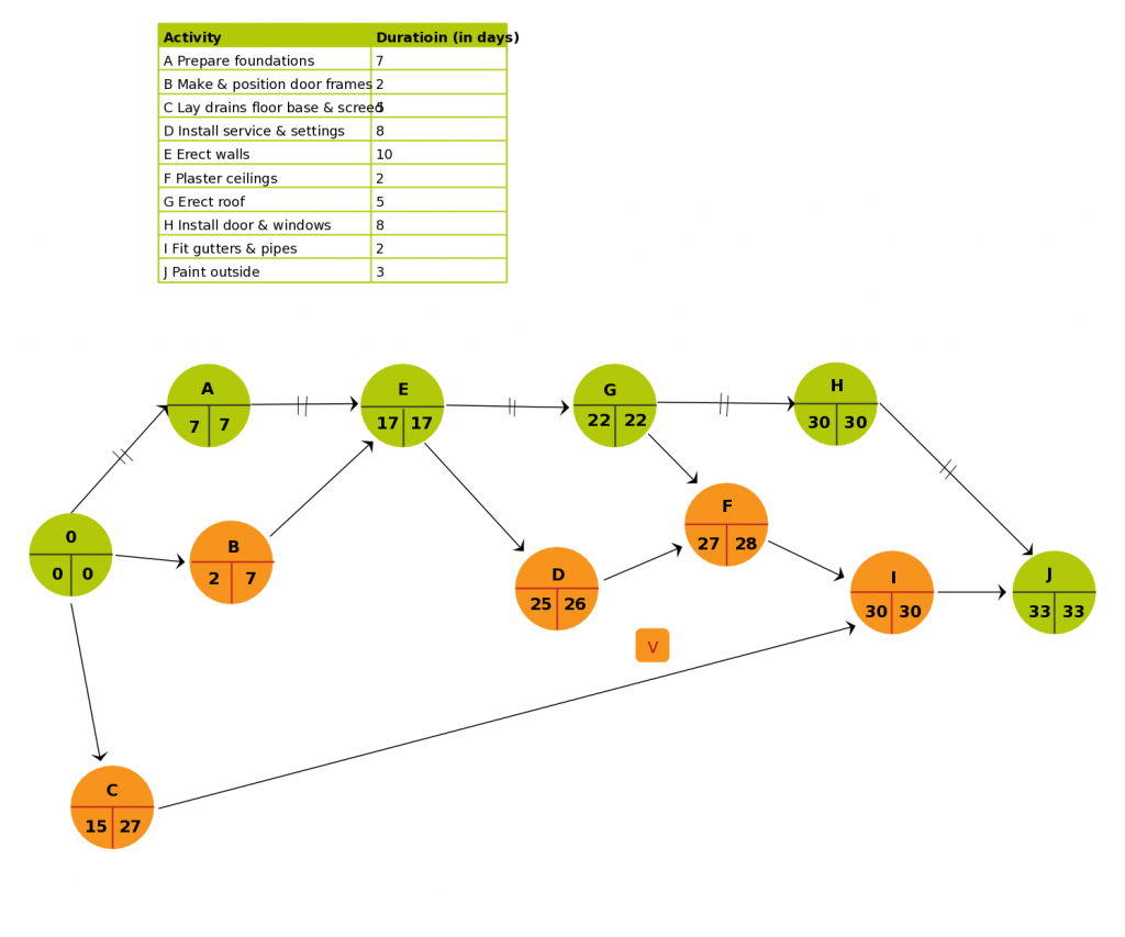 Practical Applications of Node Diagram Analysis