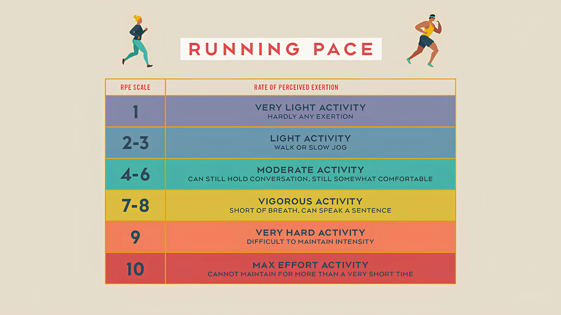 What is Running Pace?